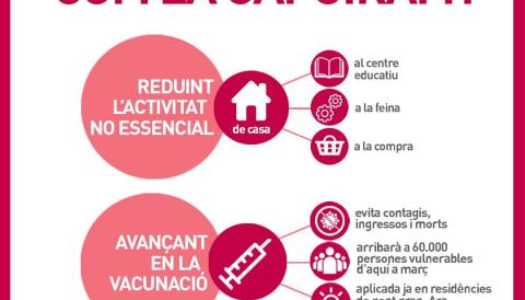 Situació